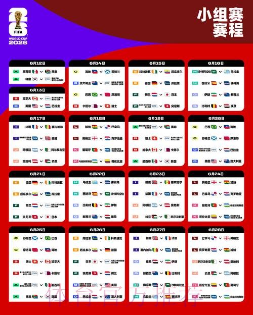 2026世界杯比分预测分析与趋势